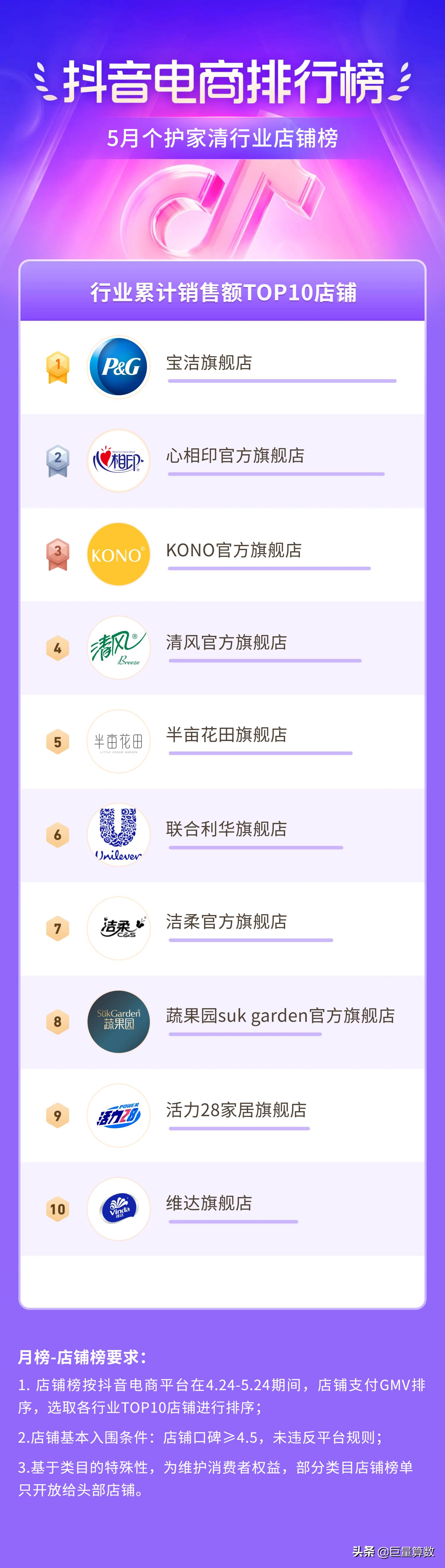 抖音11月份电商热度排行榜,抖音电商数据排行榜在哪看