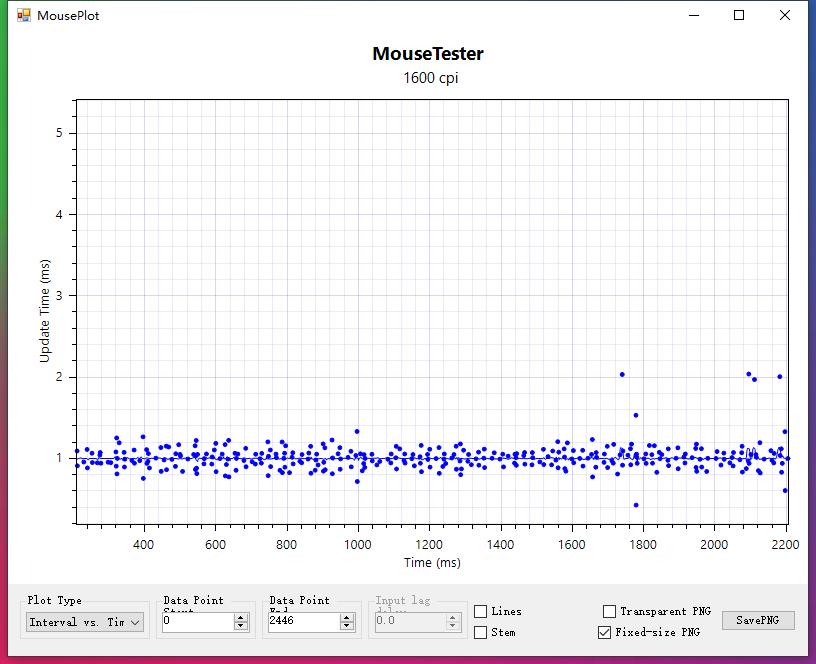 雷蛇蝰蛇经典版,雷柏V300W双模RGB游戏鼠标