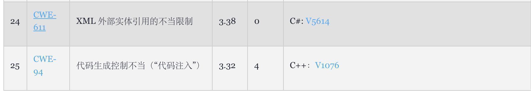 常有的软件安全漏洞有哪些,软件安全漏洞