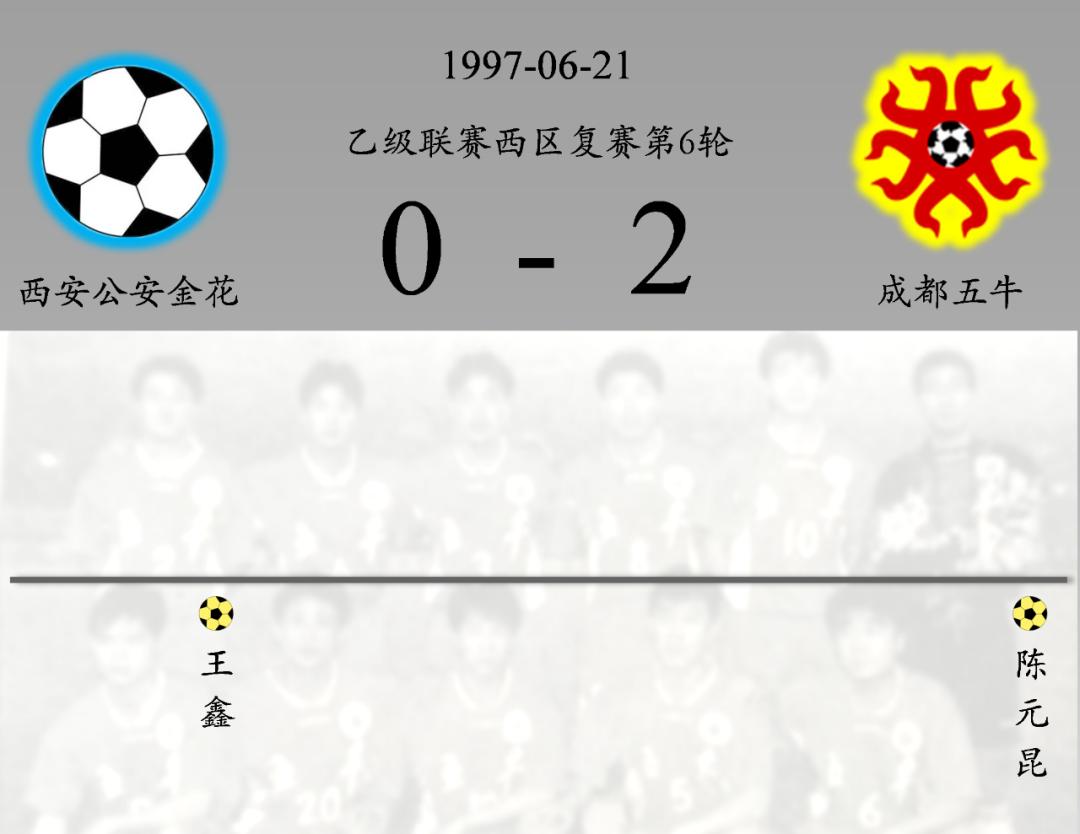 成都五牛队比赛视频,成都五牛有史以来最大比分