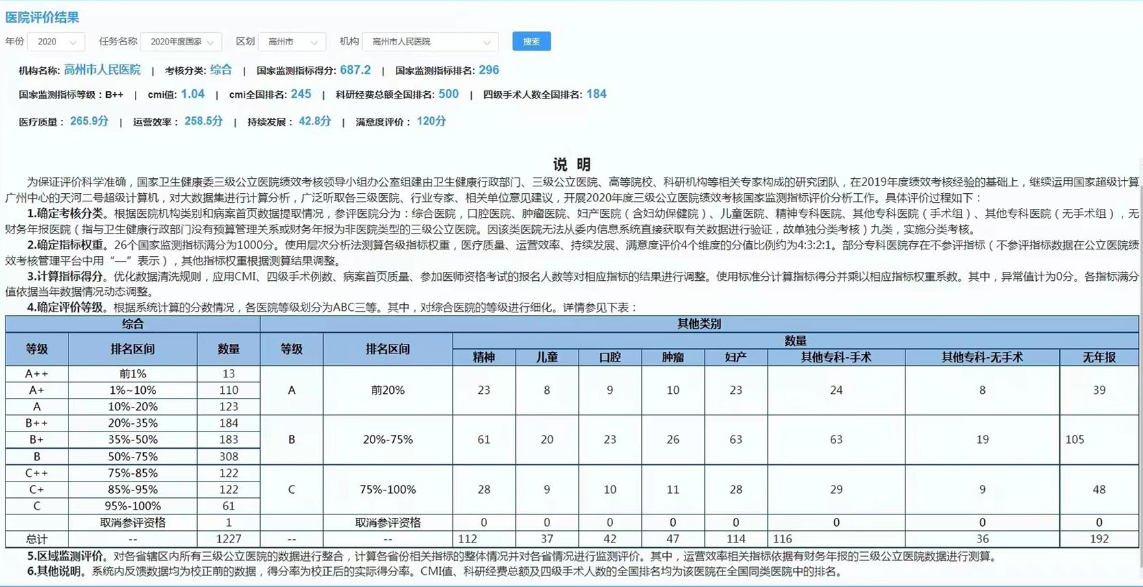 高州三甲医院排名顺序,高州市三甲医院几家