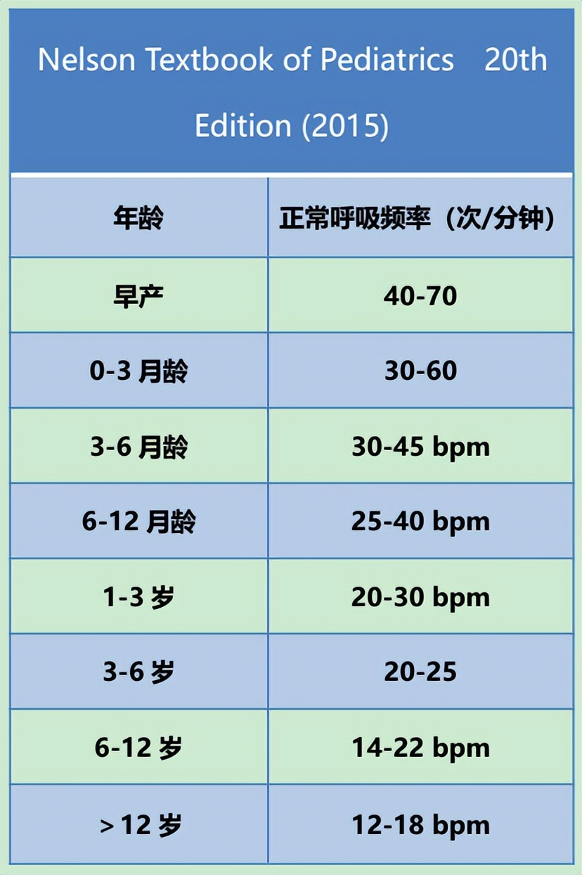 孩子肺炎住院转氨酶100-150严重吗,2个月宝宝肺炎需要住院几天