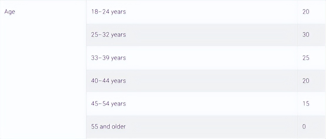 澳大利亚商业投资移民申请通道,澳大利亚移民律师查询