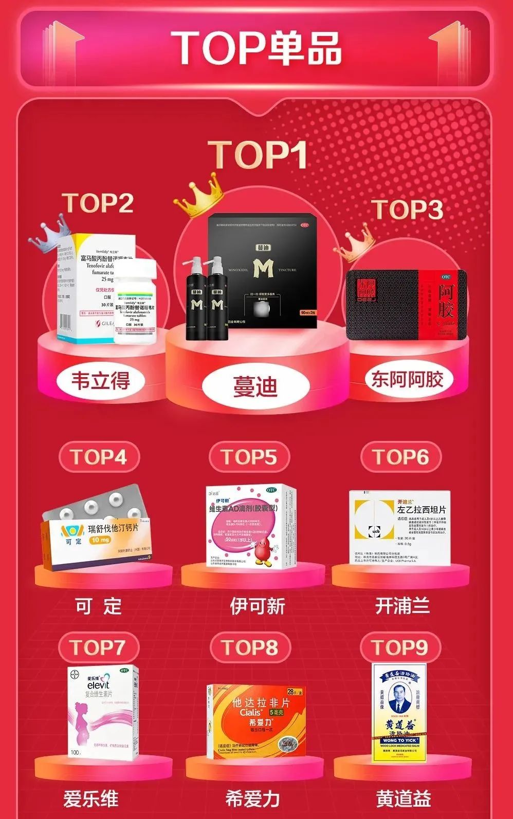 京东双十一销量最好的是哪一款,京东健康双11开局战报