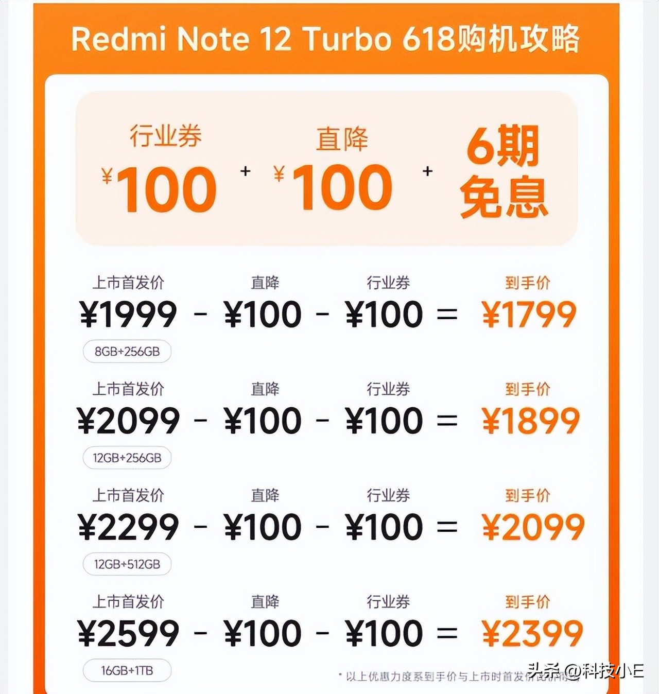16gb千元机售价再创新低,目前最便宜12+512骁龙手机