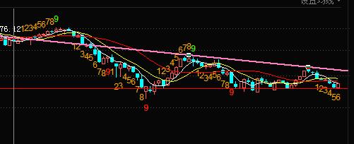 创业板暴涨的时机,创业板发出破局信号