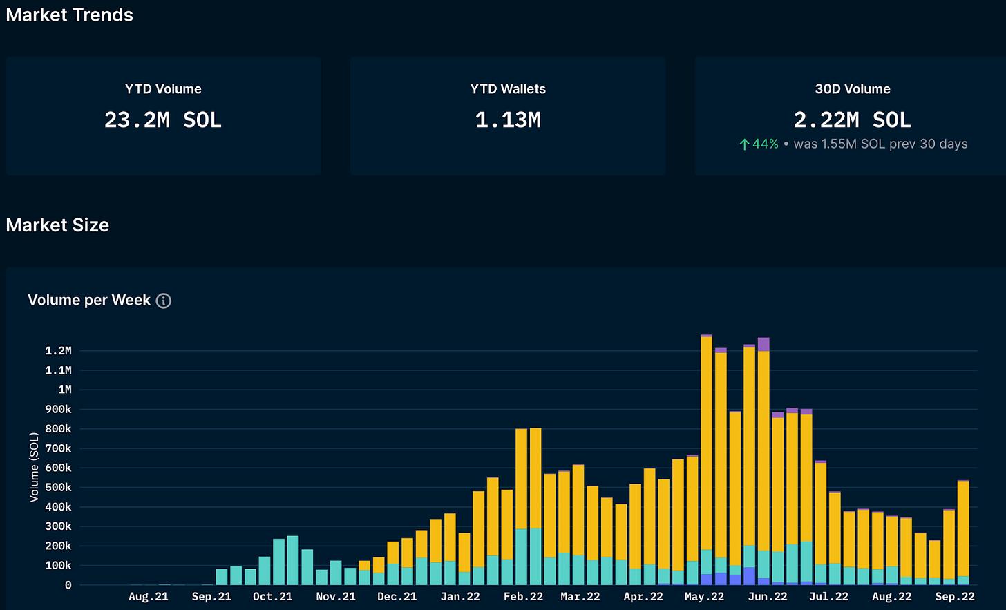 加密市场观察,加密行情走势