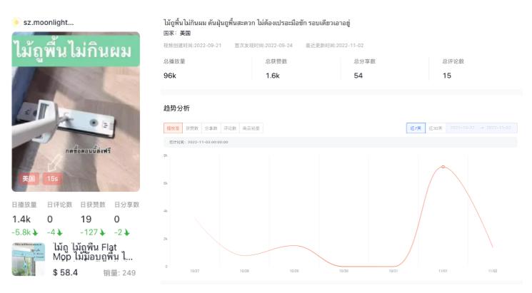 美国tiktok小店如何快速出单,tiktok黑五类如何选品