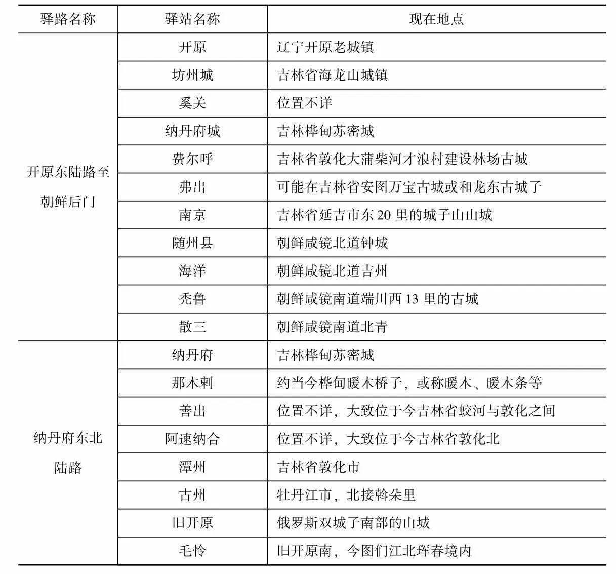 北元灭亡之战,北元最后灭亡时间