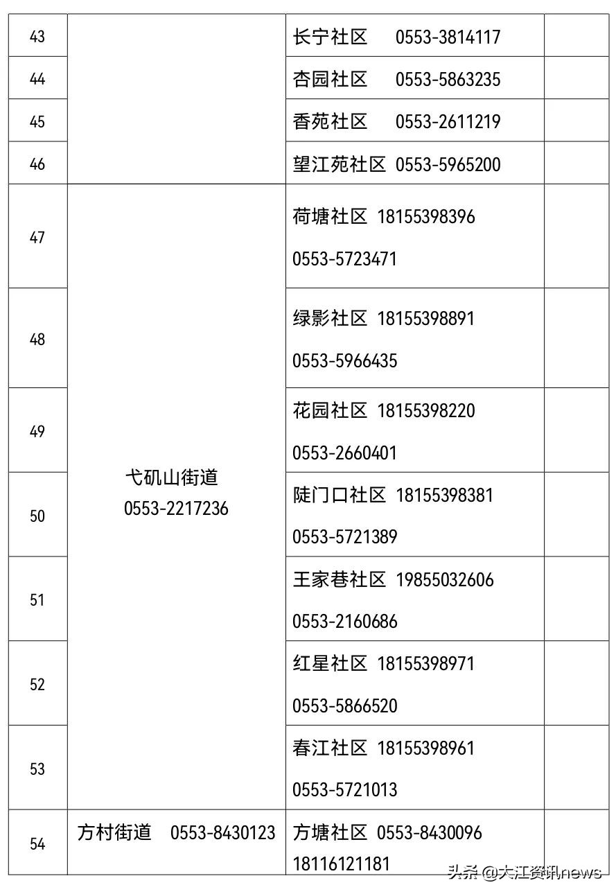 芜湖生活物资在哪买,芜湖生活保障