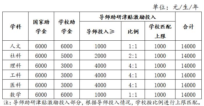 沉浸式体验萌新,萌新研究生学习攻略