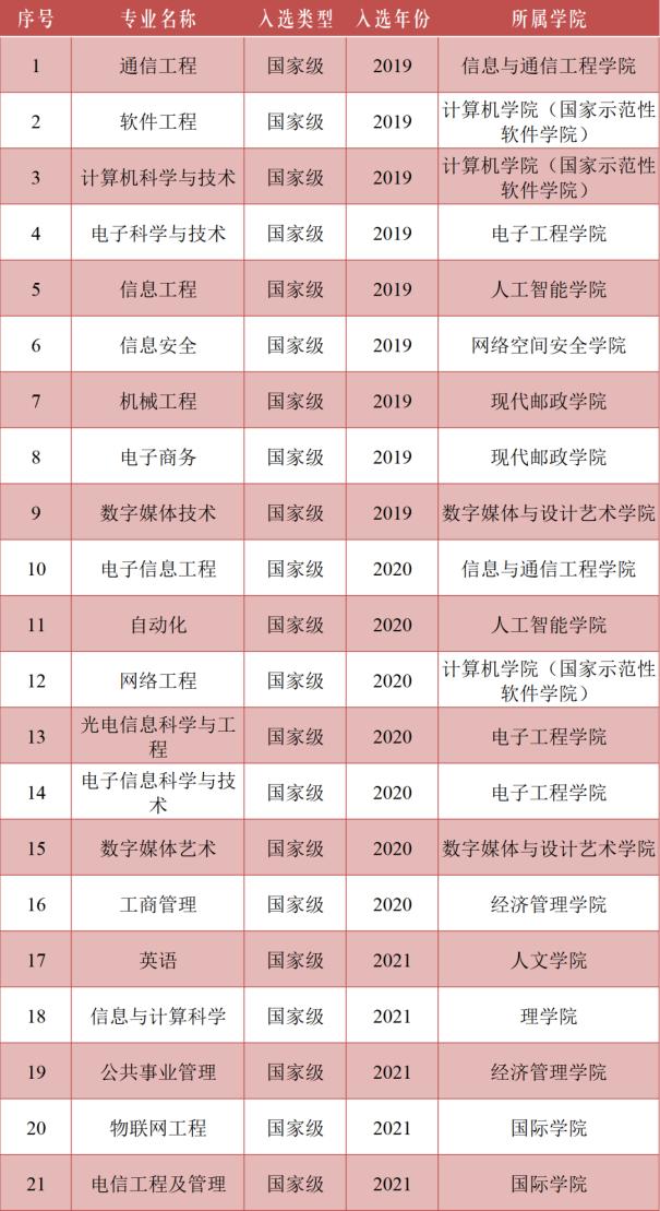 谓“黄埔”，扬神州！北京邮电大学：开通信之先风，沃盛世之中华！