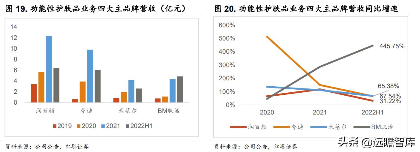 华熙生物旗下护肤品牌有哪些产品,华熙生物透明质酸钠价格