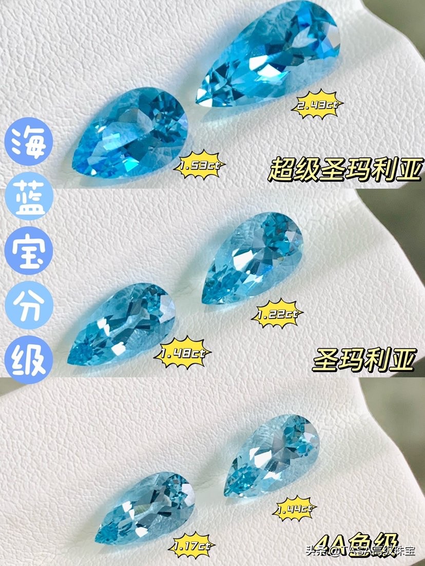 白海蓝宝裸石怎么选,治愈系列宝石