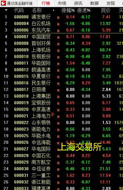 认识股票课程,股票明细教学