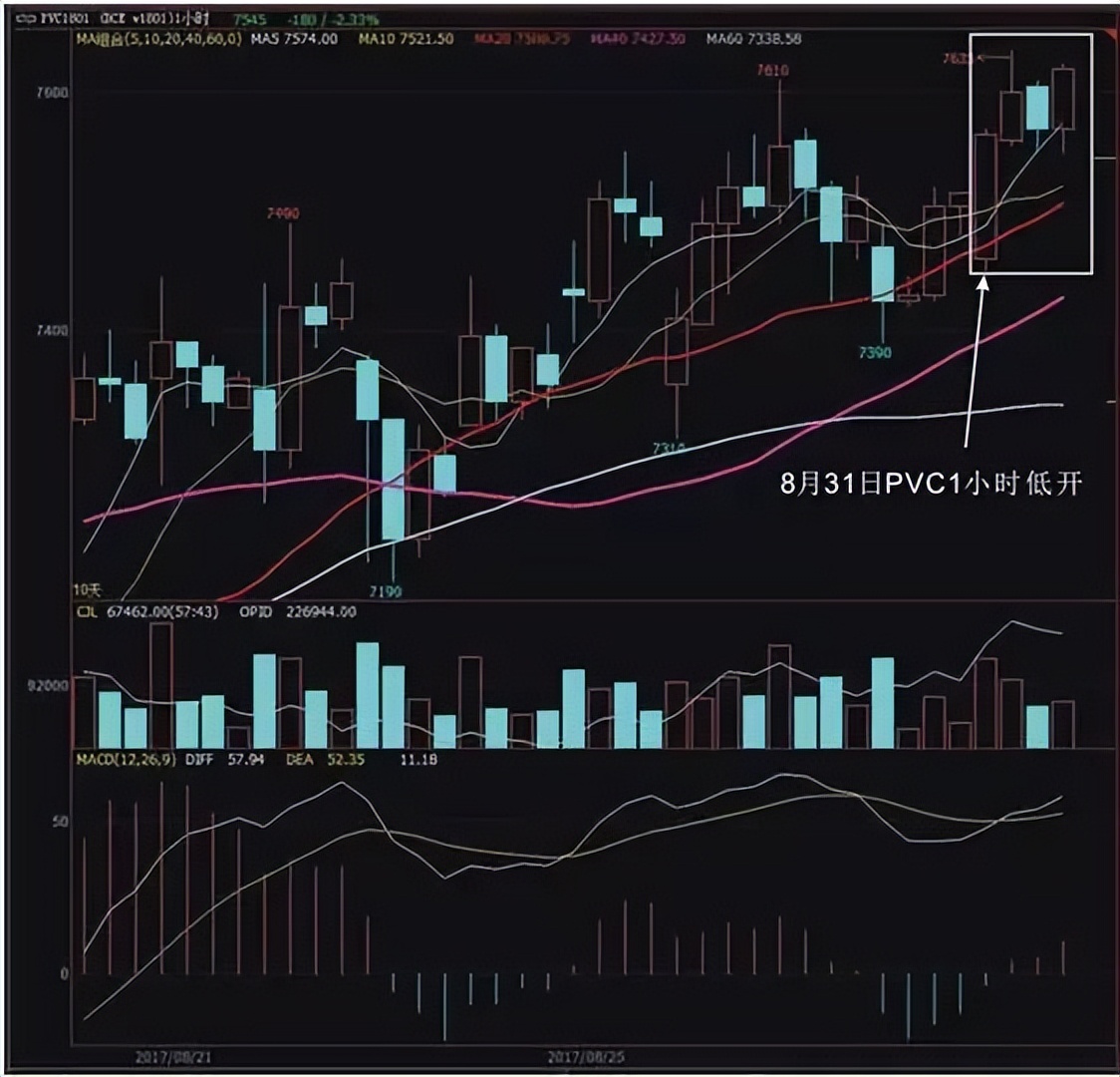 被“夜老虎”打趴下去后，我如何成为一个稳定盈利的“狩猎者”？