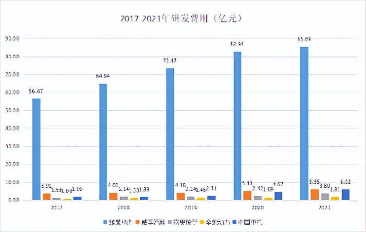 潍柴动力深度分析，是否已经到周期底部了？
