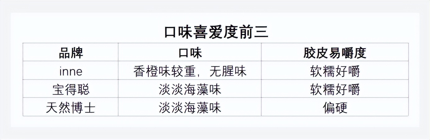 必看！“史上超全”DHA测评，近20款有你想要的、有你不知道的！