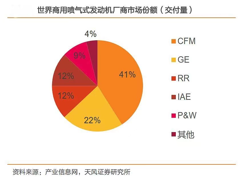 中美大飞机竞争,中美大型飞机对比