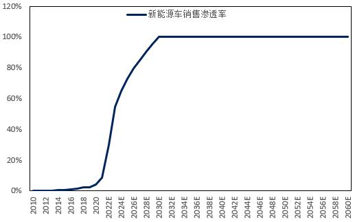 石化行业2024年,国内各行业对原油需求