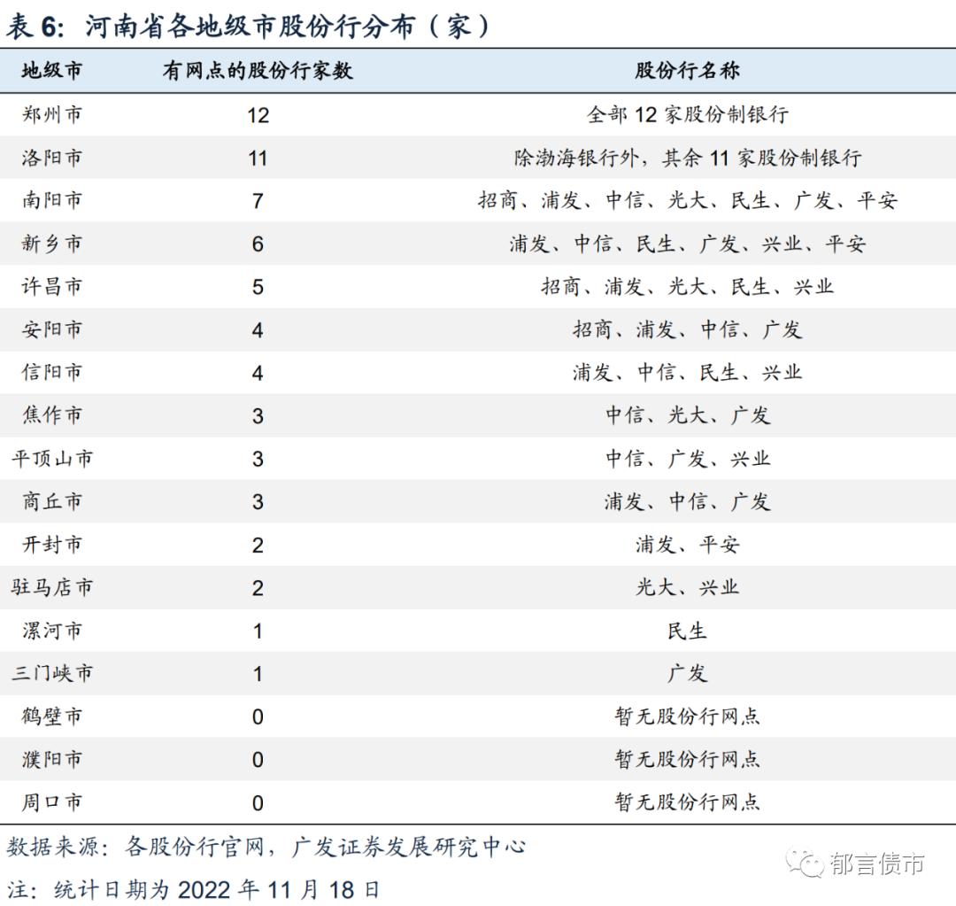 河南118家城投平台详尽数据挖掘,四川省116个城投平台