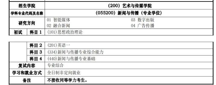 考同济大学的研究生有多难,同济大学医学研究生有多难考
