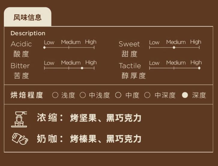 适合意式咖啡机的豆子,意式咖啡机用哪种豆子拼