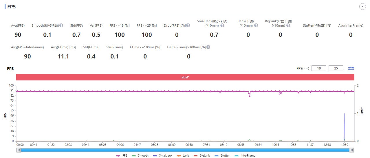 腾讯rog游戏手机6pro体验缺点,rog6和其他游戏手机对比