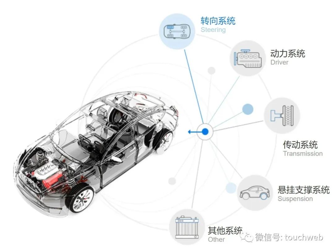 三联锻造上市定位,三联锻造深交所上市
