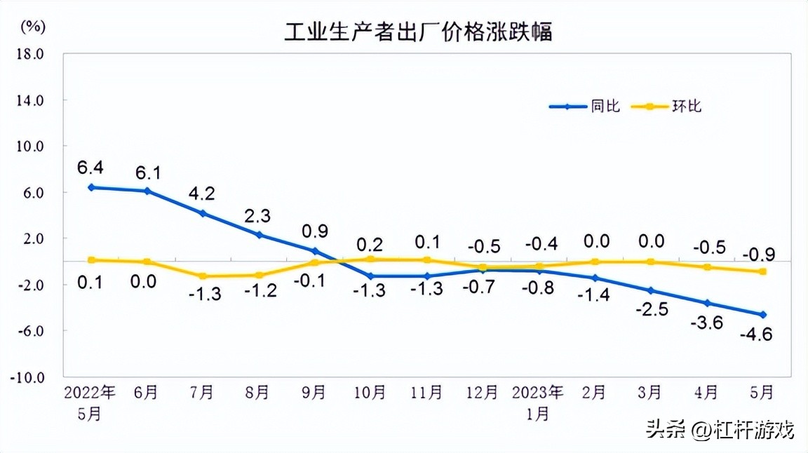 2021就业数据分析,7月经济数据就业