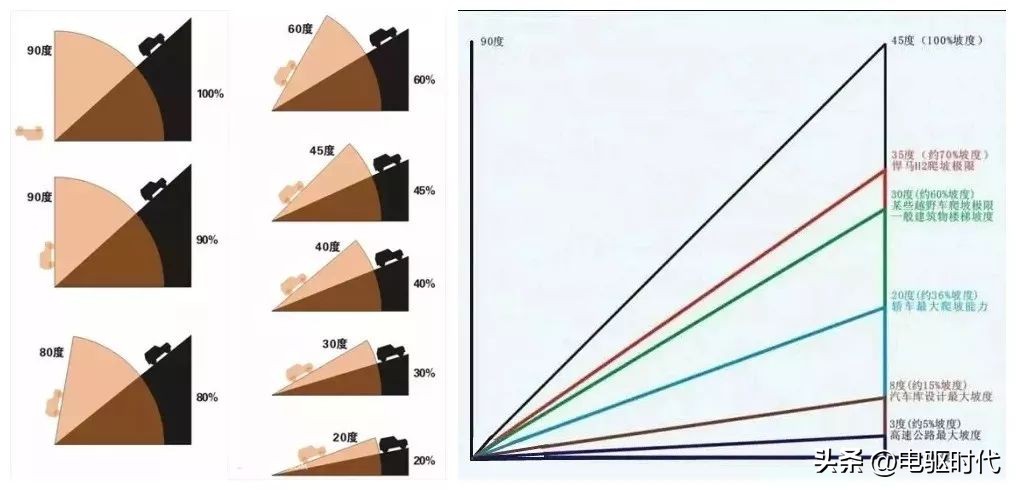 汽车爬坡坡度如何计算,道路坡度
