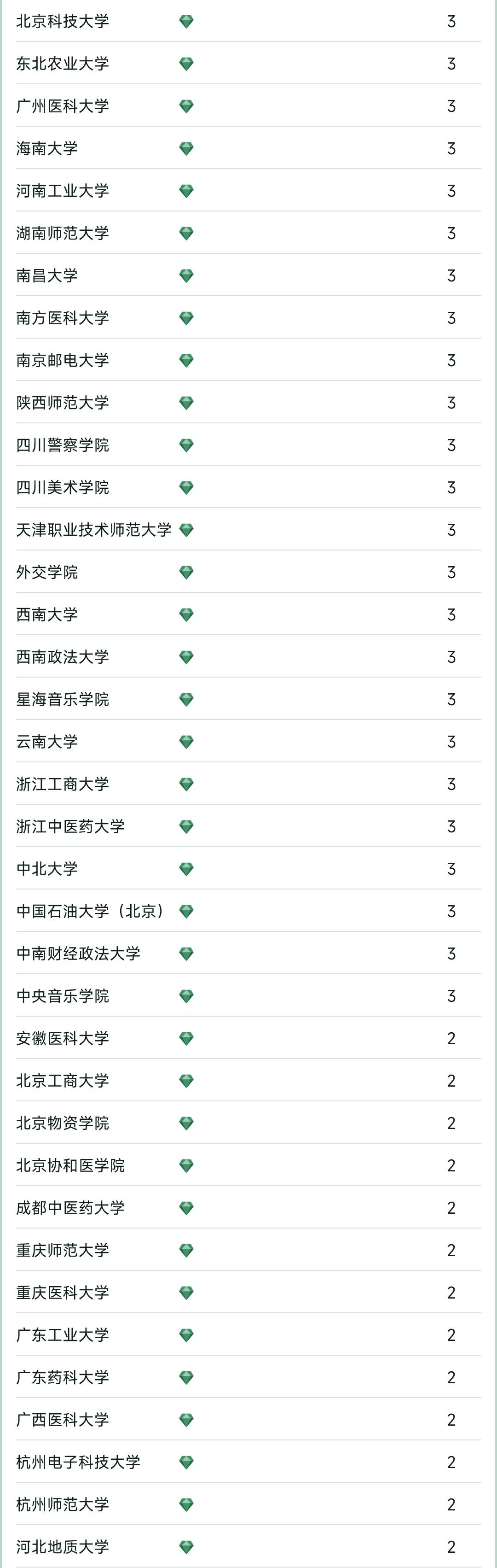 张雪峰吐槽各大高校,张雪峰谈大学奇葩老师