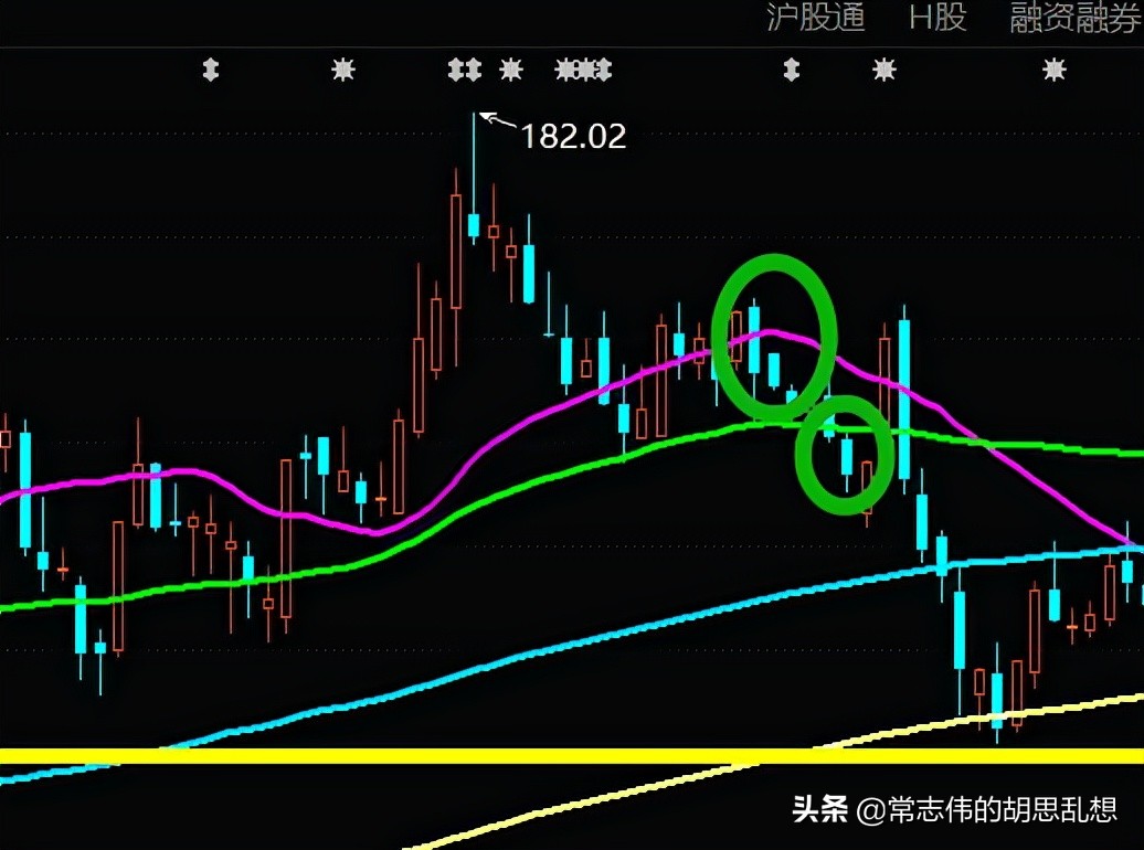 我们一起来体验一次股票创新高行情怎么玩
