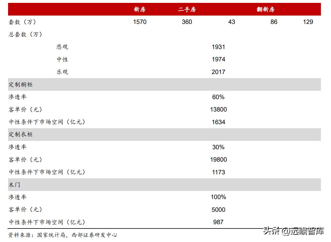 衣柜整装衣柜,索菲亚衣柜全屋定制盛大开业