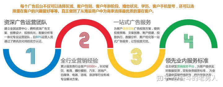 微信朋友圈推广广告代发去哪里找,微信朋友圈广告可省内推广吗