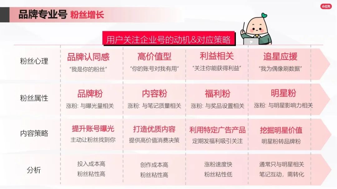 小红书怎么做流量和品牌推广运营,小红书最简单粗暴的产品推广方法