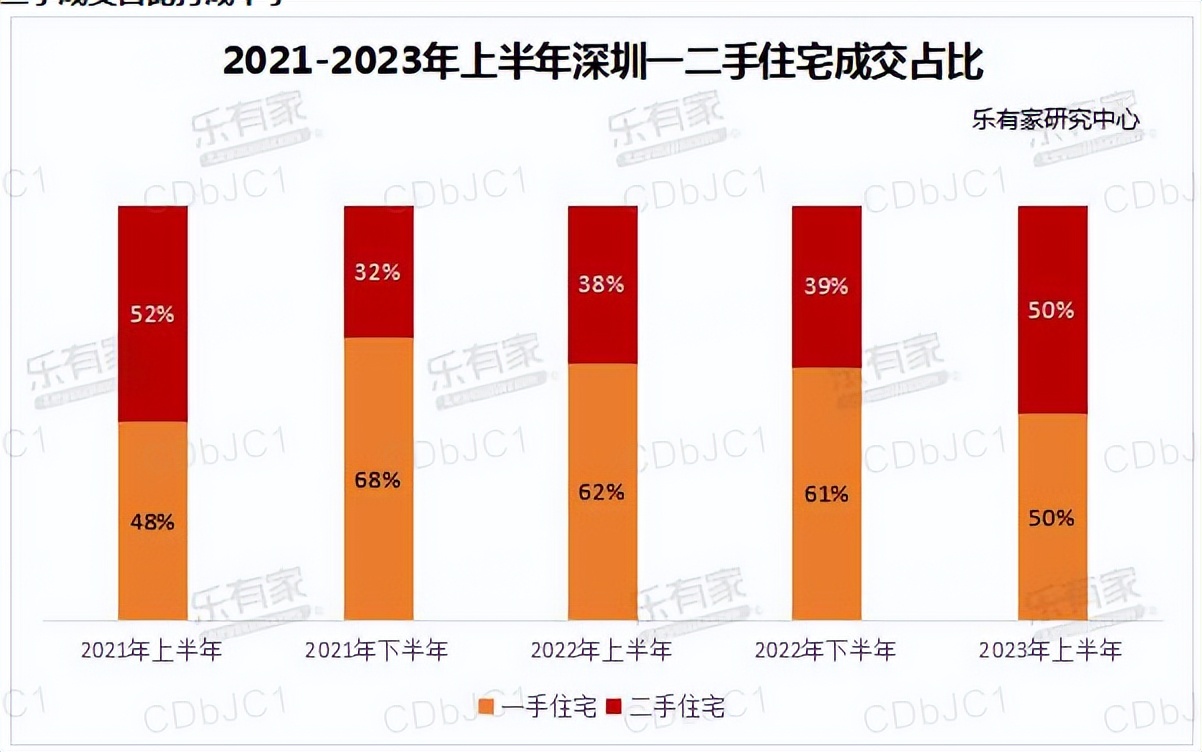 乐有家房地产直播间,乐有家地产二手房信息