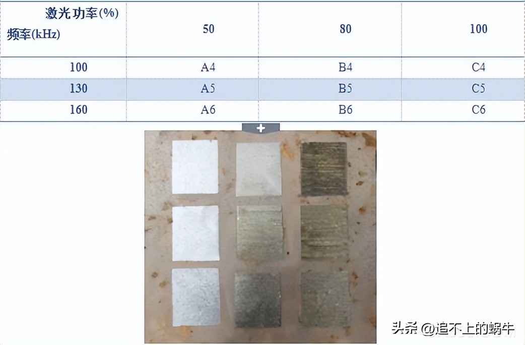 锐和达激光清洗,激光清洁技术