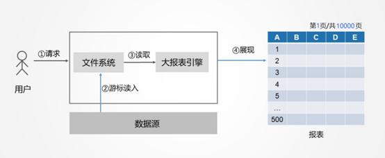 有什么好用的开源报表,各种开源工具大全