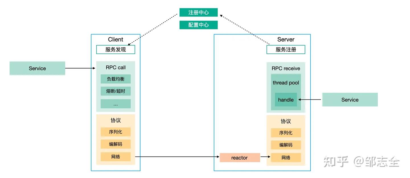 网络文章结构全套解析,写好一篇网络文章的另类必学方法