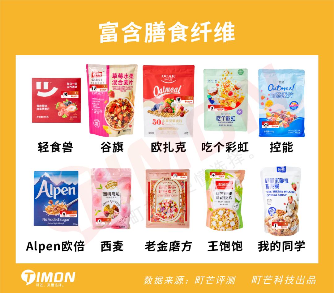 6款网红麦片超强测评,王饱饱麦片好吃还是欧扎克的好吃