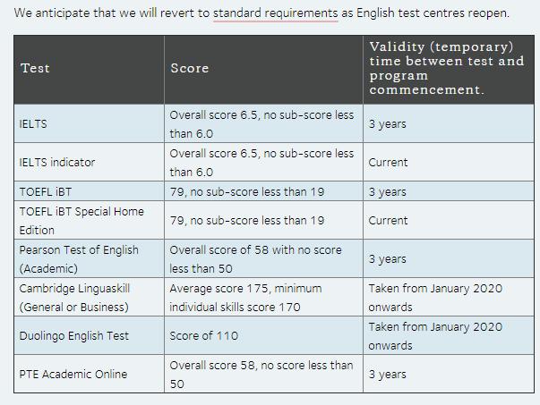 澳洲信息更新周报｜2021年12月第3期Newsletter，关系每个留学生