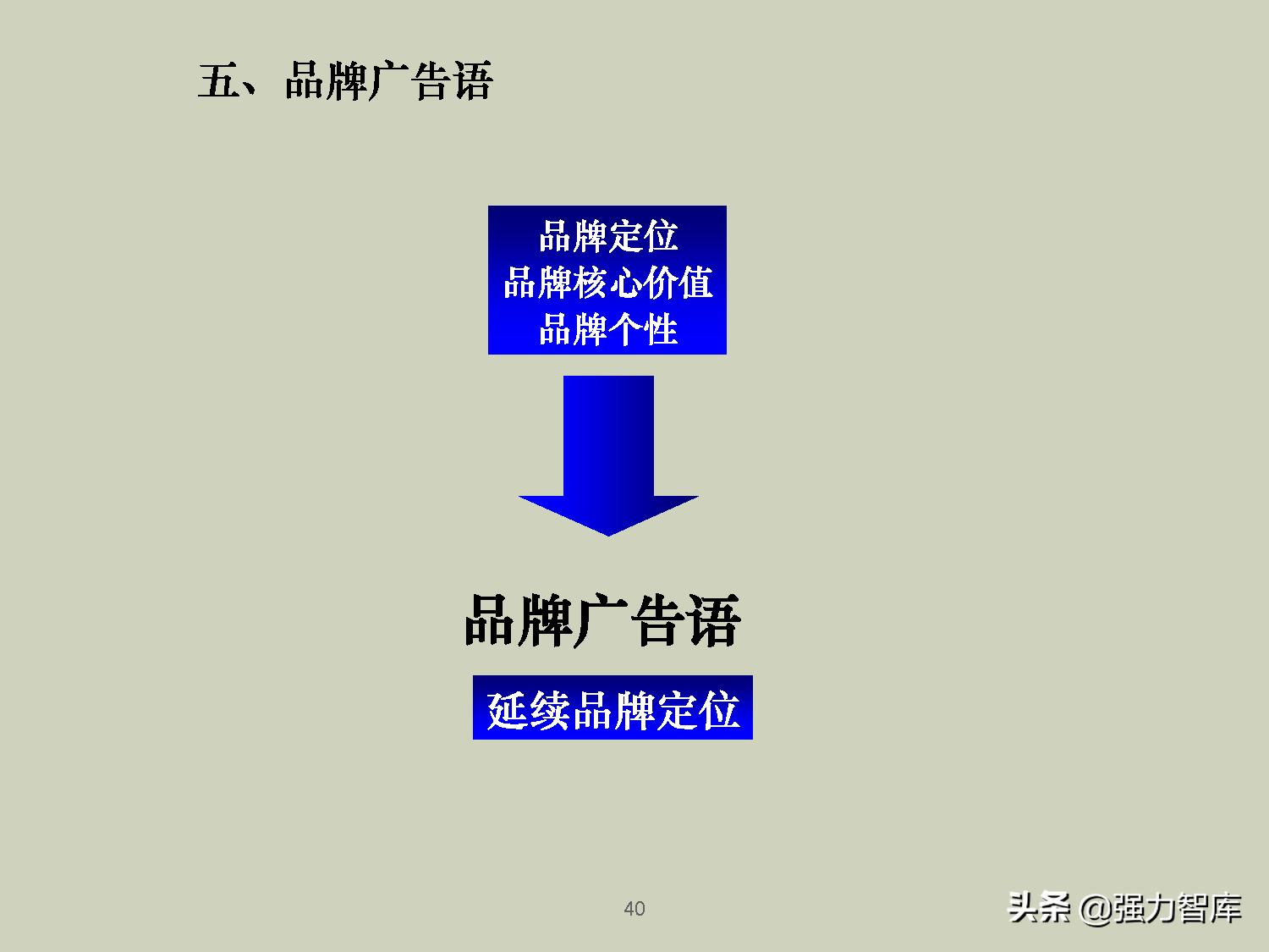企业品牌战略规划培训PPT,共79页