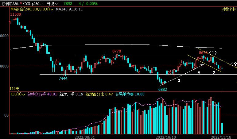 期货孤岛,股市迷宫