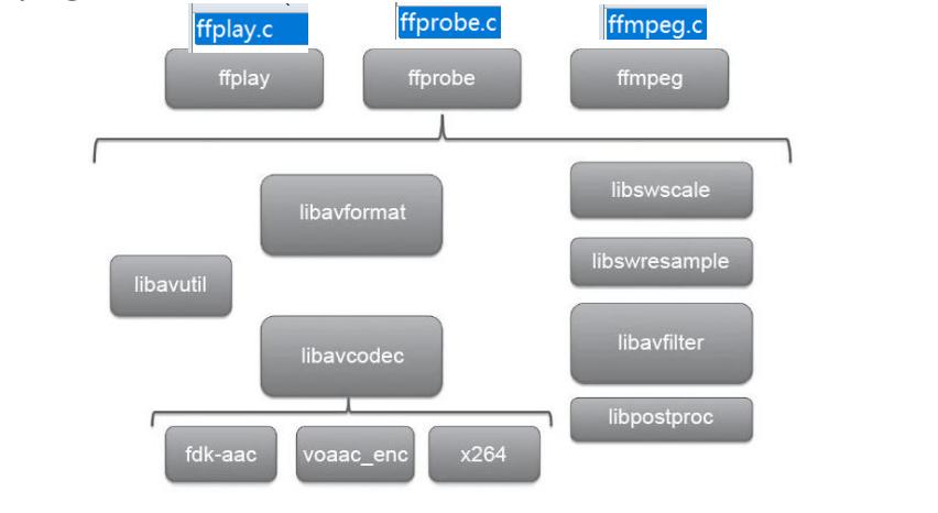 音视频处理需要阅读ffmpeg源码吗,ffmpeg解析音频文件