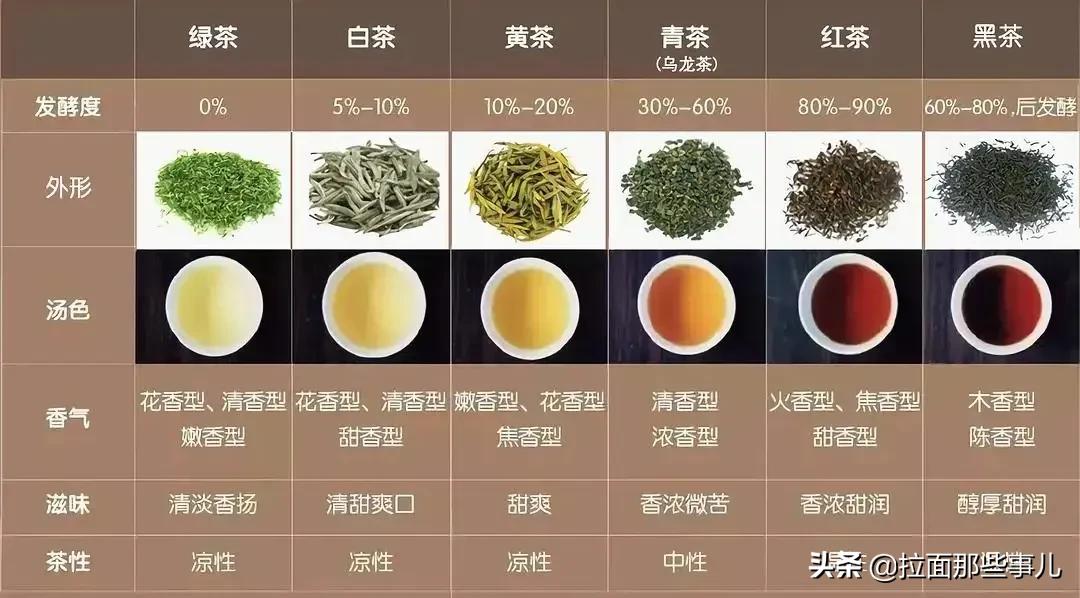 6大茶类哪种茶价格低,六大茶类哪个茶比较便宜