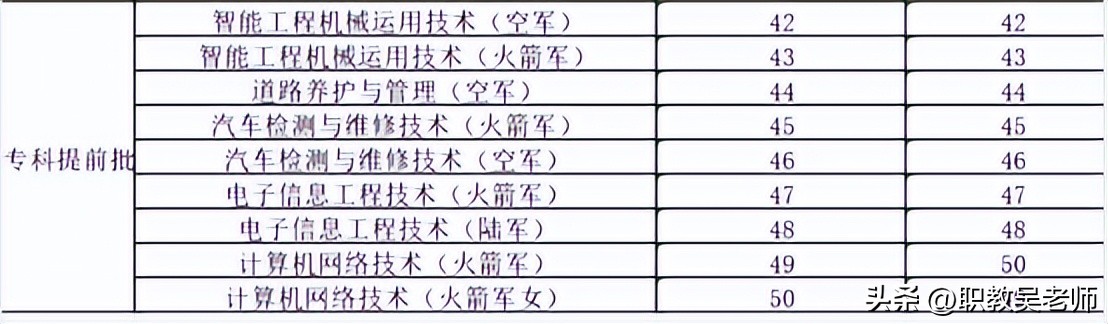 河南单招院校--河南交通职业技术学院，报考必须要知道的
