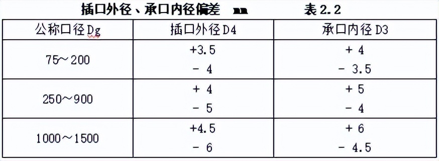 机电安装工程材料进场如何验收,建筑电气工程施工质量验收讲解