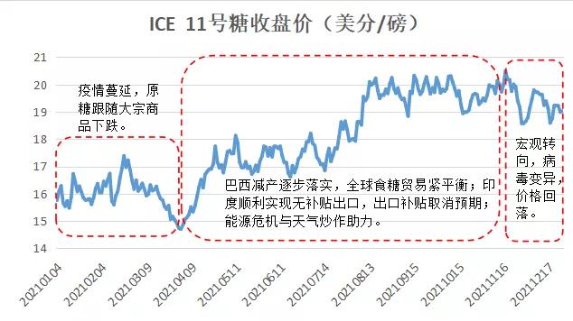 “不缺糖+成本高”糖价上下边界明晰——泛糖科技2022年白糖年报