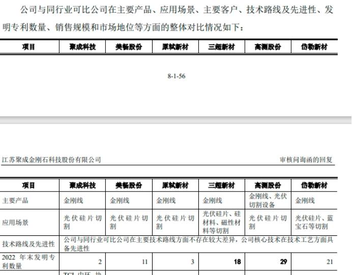 聚成科技数亿大手笔分红遭问询，研发实力也远弱同行